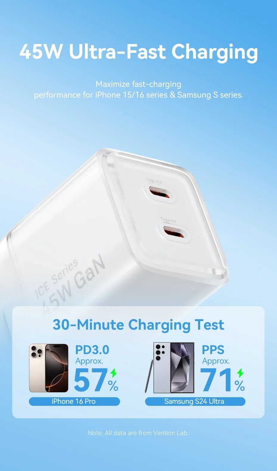 벤션 45W GaN 듀얼 USB-C 여행용 고속 충전기