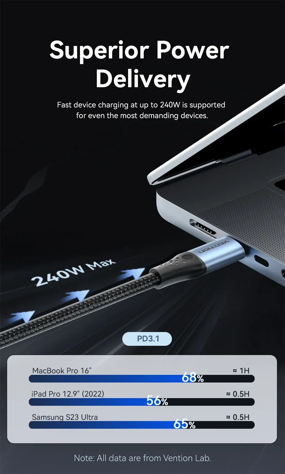 벤션 240W C타입 고속 충전 데이터 케이블