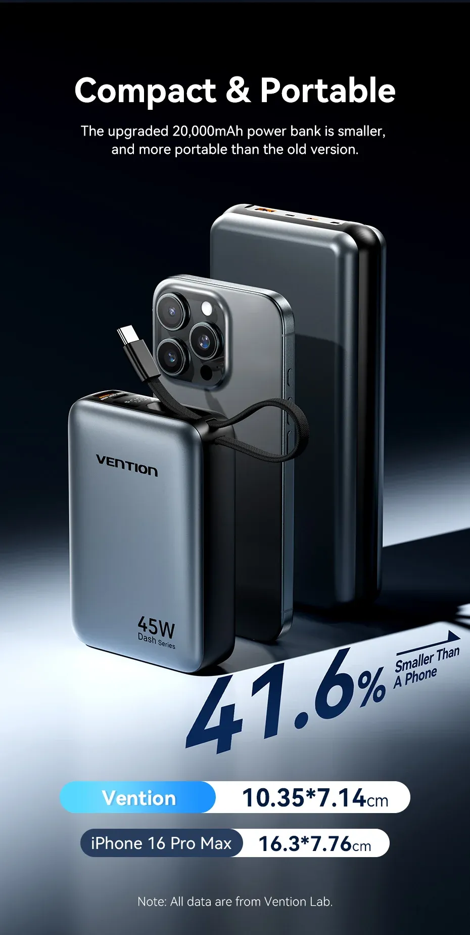 벤션 45W 2만mAh 내장 케이블 고속 충전 보조배터리