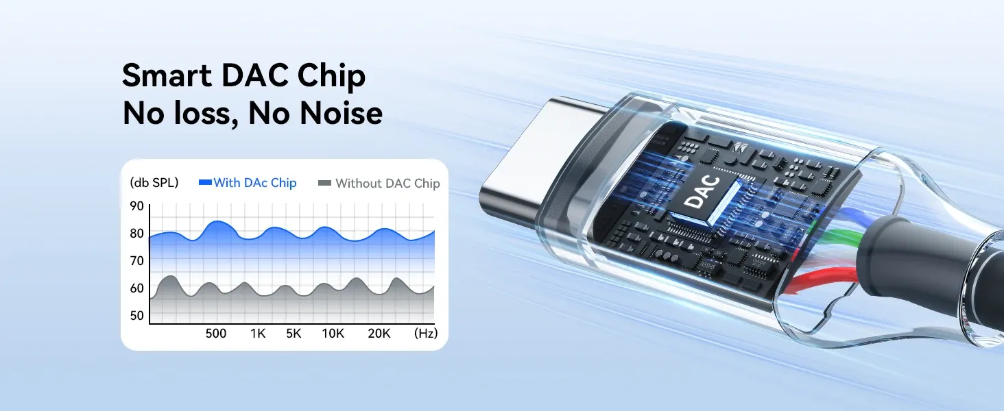 벤션 USB-C 3.5mm DAC 오디오 어댑터 2개입