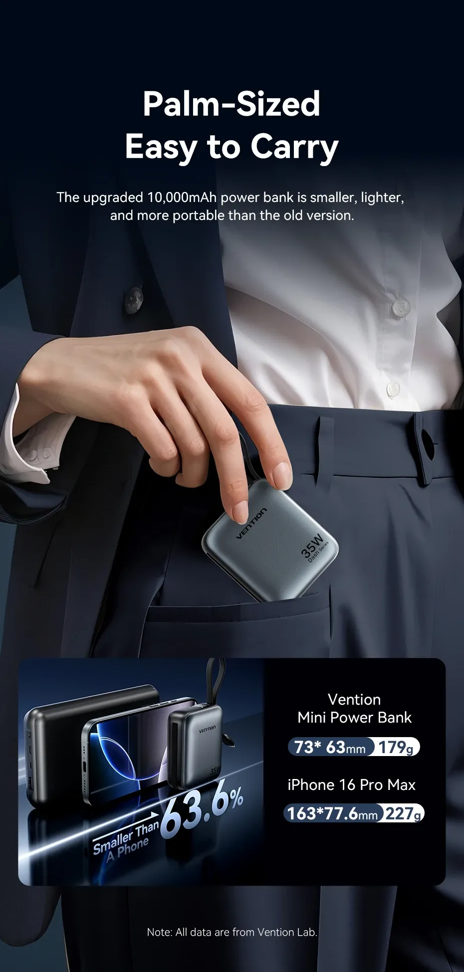 벤션 10000mAh PD 35W 미니 디지털 보조배터리