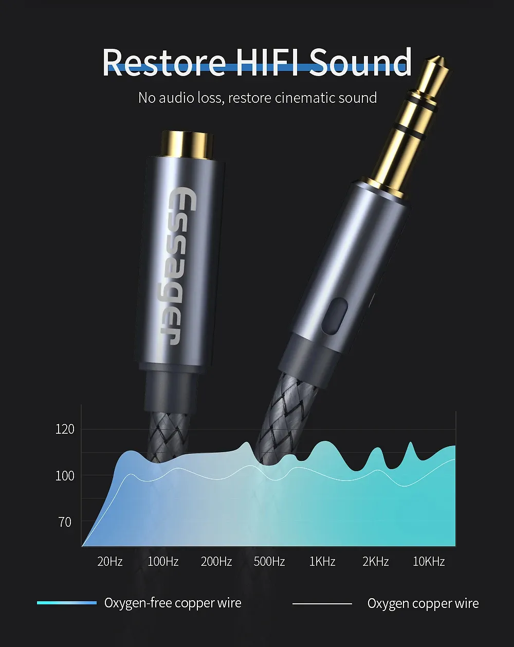 ESSAGER 3.5mm 암수 오디오 익스텐션 케이블